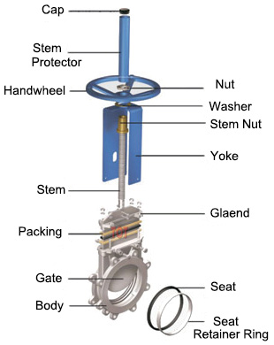 Parts of Knife Gate Valves