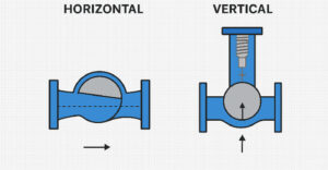 Difference Between Horizontal and Vertical Check Valves