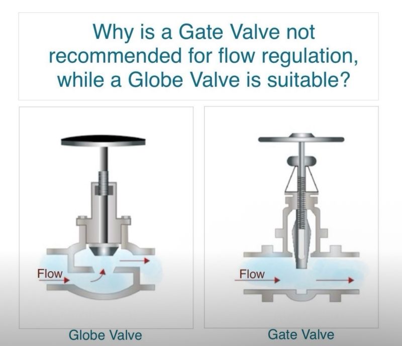 Globe Valves vs Gate Valves Throttling