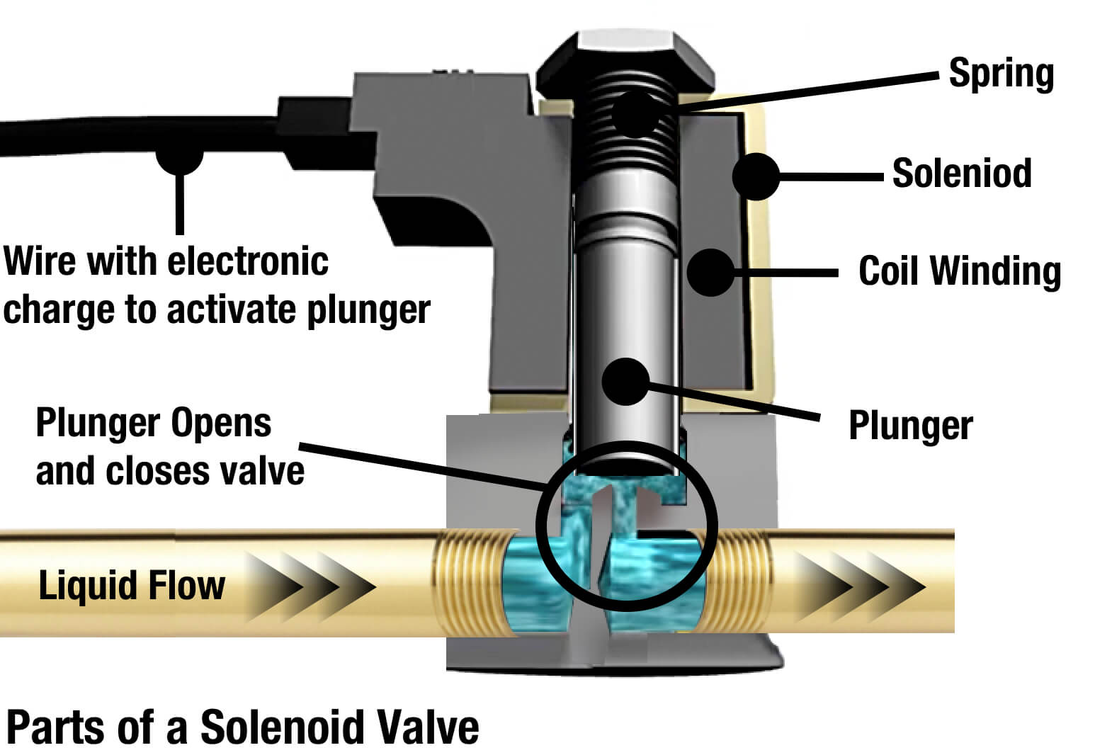 What Is a Solenoid Valve