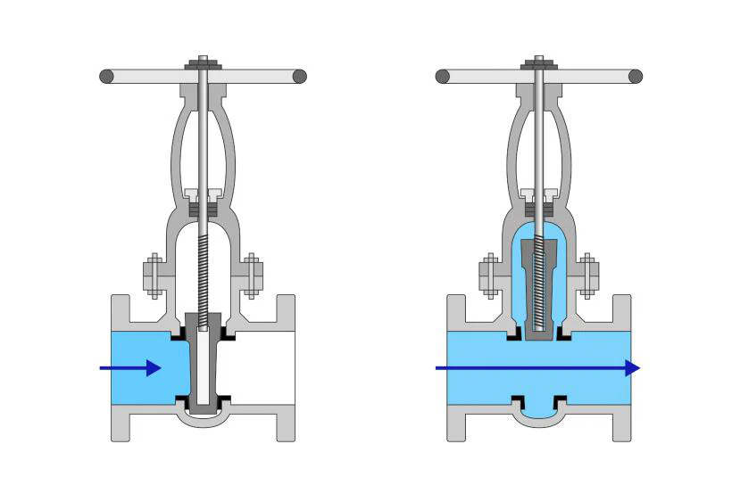 gate valve working principle