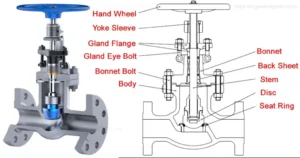 globe valve cross section