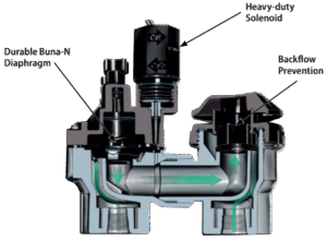 how does an anti-siphon valve work