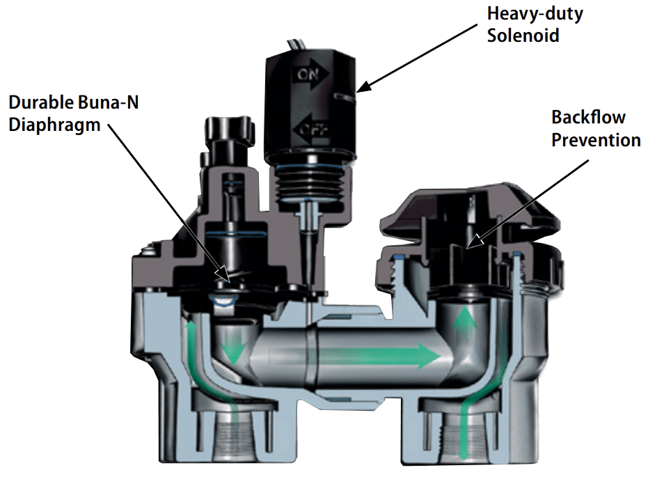 how does an anti-siphon valve work