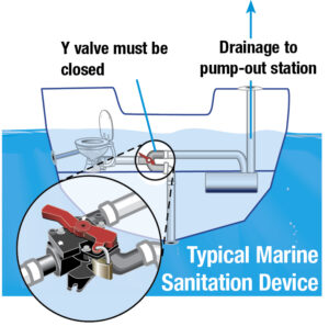 marine toilet y valve no discharge zone