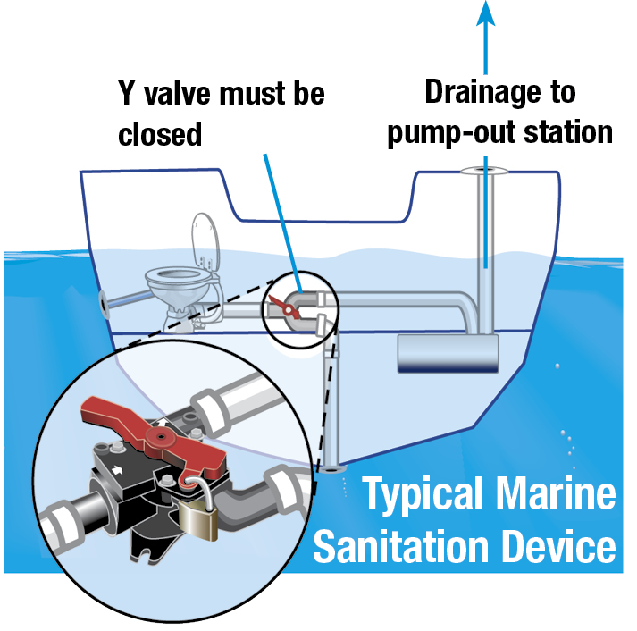 marine toilet y valve no discharge zone