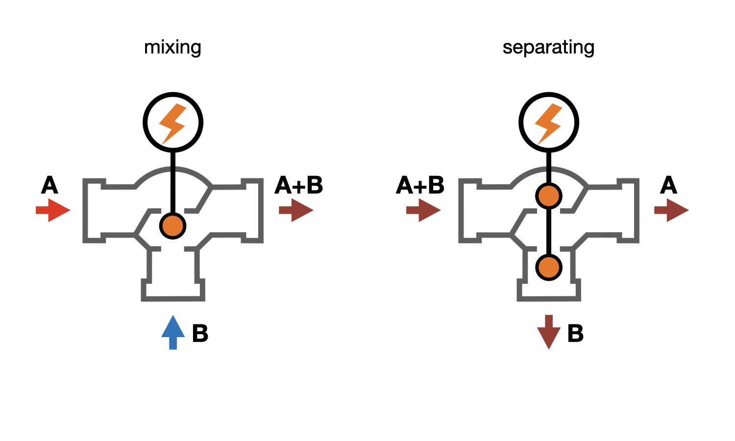 3 way valve T-Port flow mixing and then diverting