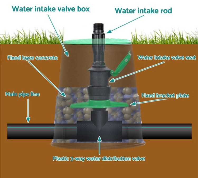 A cross-section diagram showing an irrigation valve box installed on a gravel base, flush with the grass line