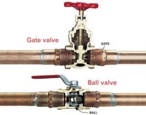 Ball Valve vs. Gate Valve water line valves