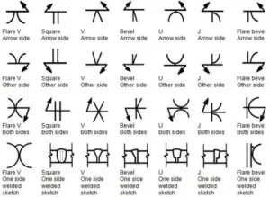 Butt Weld Symbols