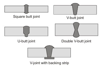 Butt Weld types