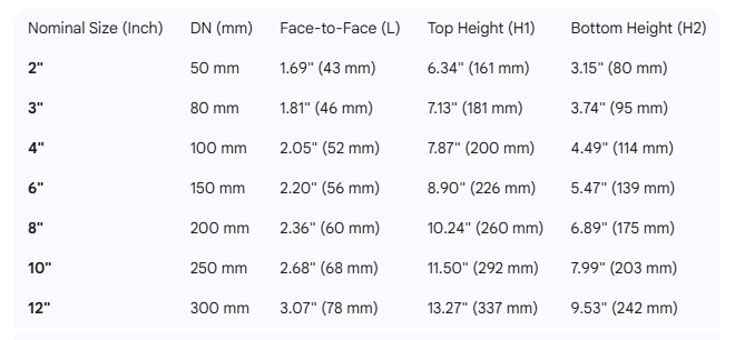 Butterfly Valve Size Chart