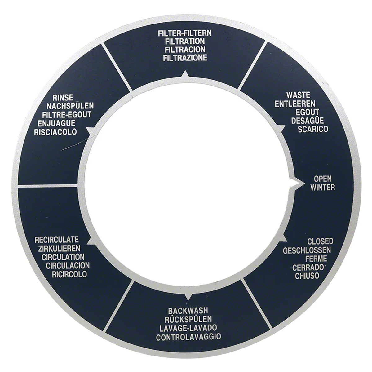 Complete Pool Filter Valve Positions Diagram for Multiport Valves