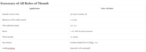 Control Valve Pressure Drop Rule of Thumb