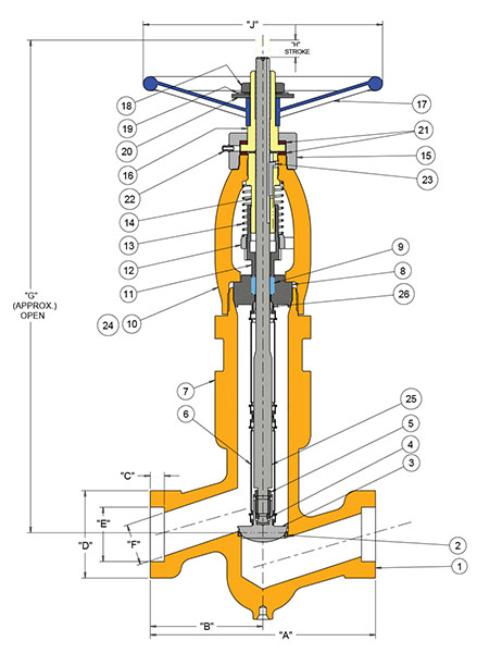 Cross-section of a bellows seal globe valve for toxic media