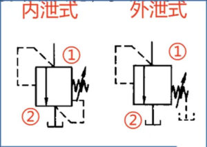 Direct-Acting Relief Valve