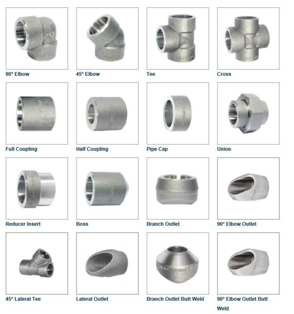 Essential Socket Labelling A Deep Dive into Socket Weld Flanges and Fittings: Selection and ...