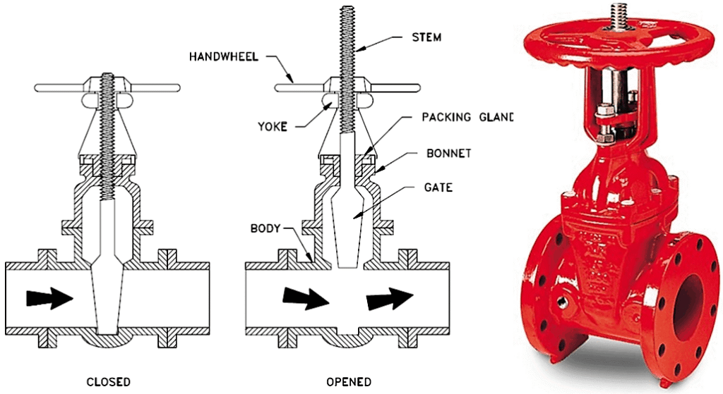 Gate Valve with rising stem