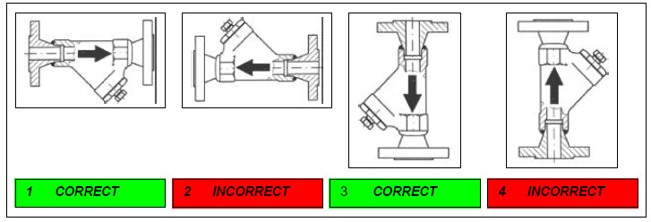 Horizontal vs Vertical Y-Strainer Installation