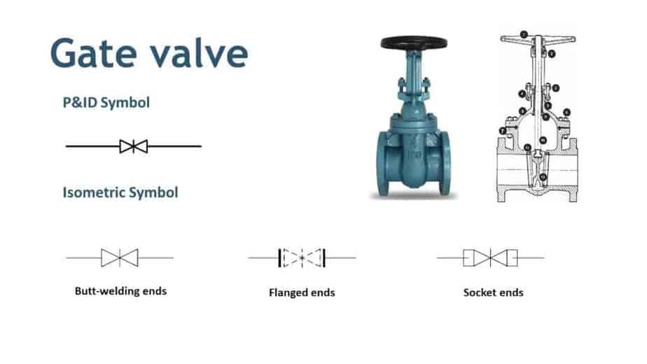 P&ID symbol for Gate Valve