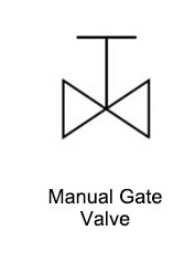 P&ID symbol for Manual Actuator