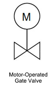 P&ID symbol for Electric Actuator