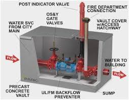 PIV Valve Installation Technical Detail