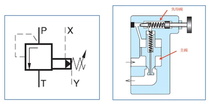 Pilot-Operated Relief Valve drawing