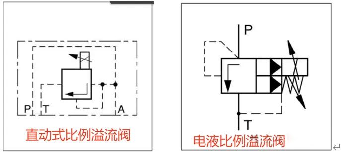 Proportional Relief Valve drawing