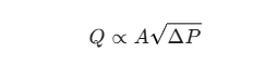 Since the flow rate ($Q$) is proportional to the size of the orifice and the square root of the pressure drop ($Delta P$), adjusting the orifice size directly controls $Q$.