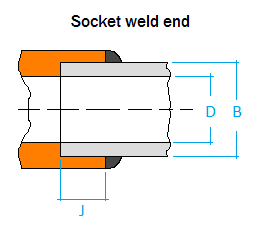 Socket Weld