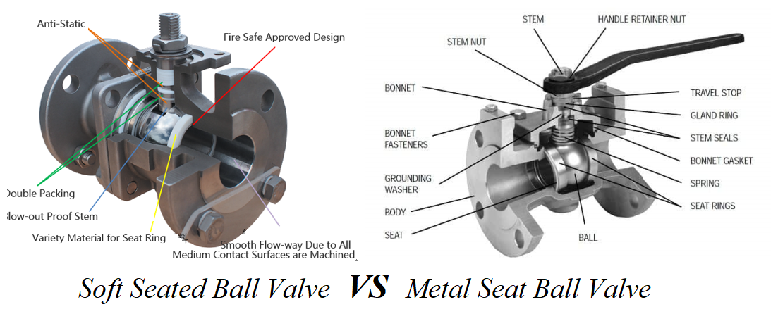 Soft Seat vs Metal Seat Ball Valves