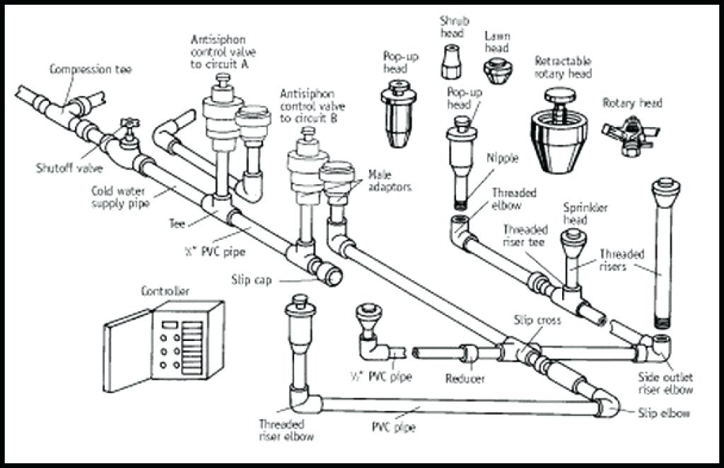 Sprinkler Valve Manifold Installation Diagram