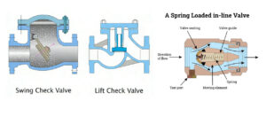 Swing vs. Lift vs Spring-Loaded check valve