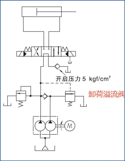 Unloading relief valves in dual-pump systems drawing