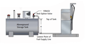 anti siphon valves for fuel tanks