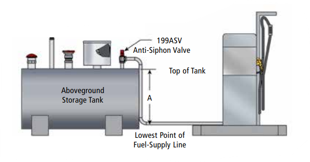 anti siphon valves for fuel tanks