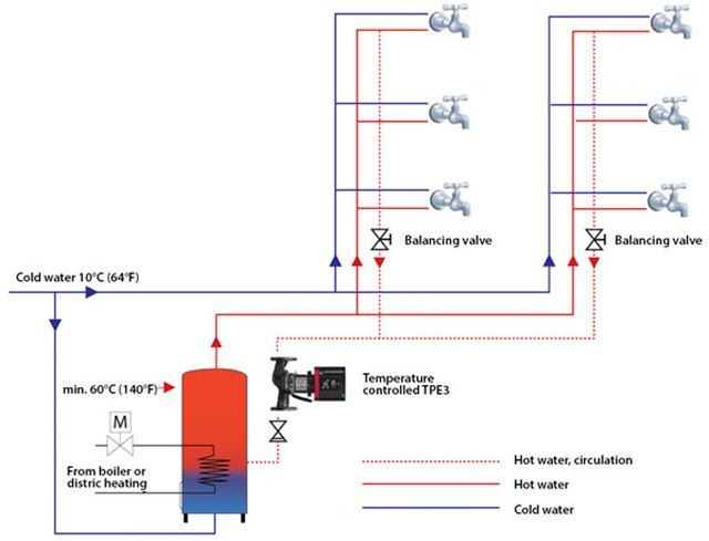 balancing valve for hot water return
