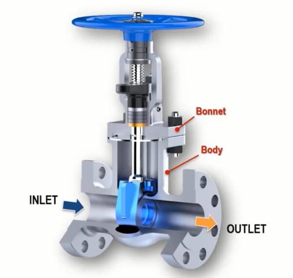 The Valve Bonnet Explained: Function, Types, and Design in Industrial ...