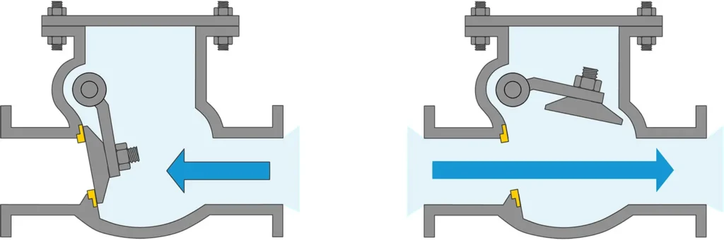 check valve vs non return valve