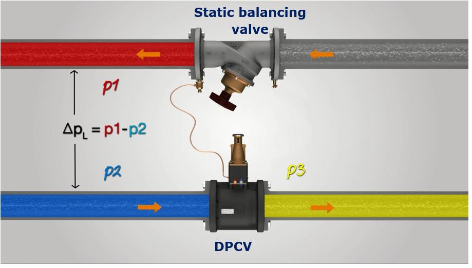 chilled water balancing valve