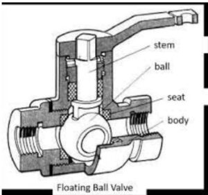 diagram of a Ball Valve