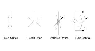 flow control valve symbols