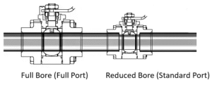 full port vs standard port ball valve