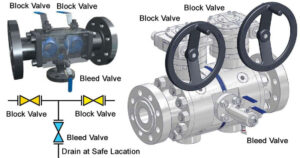 how double block and bleed valve works