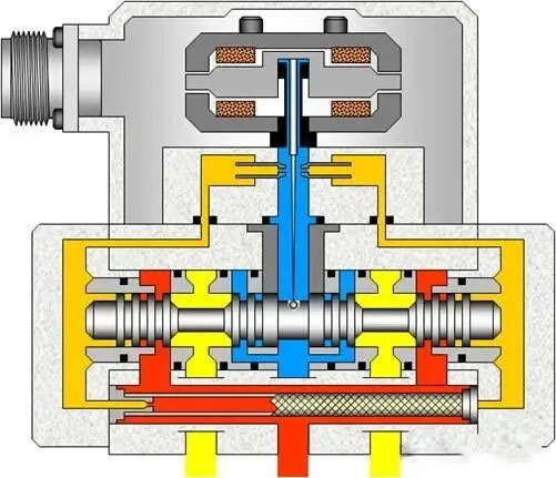 Main Spool Throttling Circuit of the Servo Valve