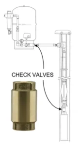 spring check valve installation
