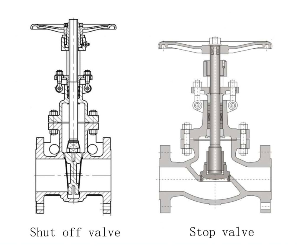 stop valve vs shut off valve