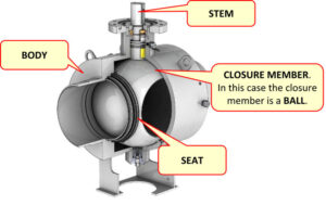what is a block valve