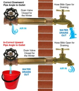 what is a stop and waste valve